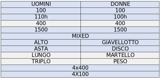 programma
