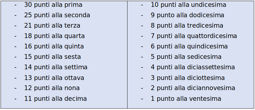 punteggi
